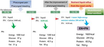 Oral diet management for carcinoma at the base of tongue with radiotherapy and chemotherapy associated dysphagia: a case report